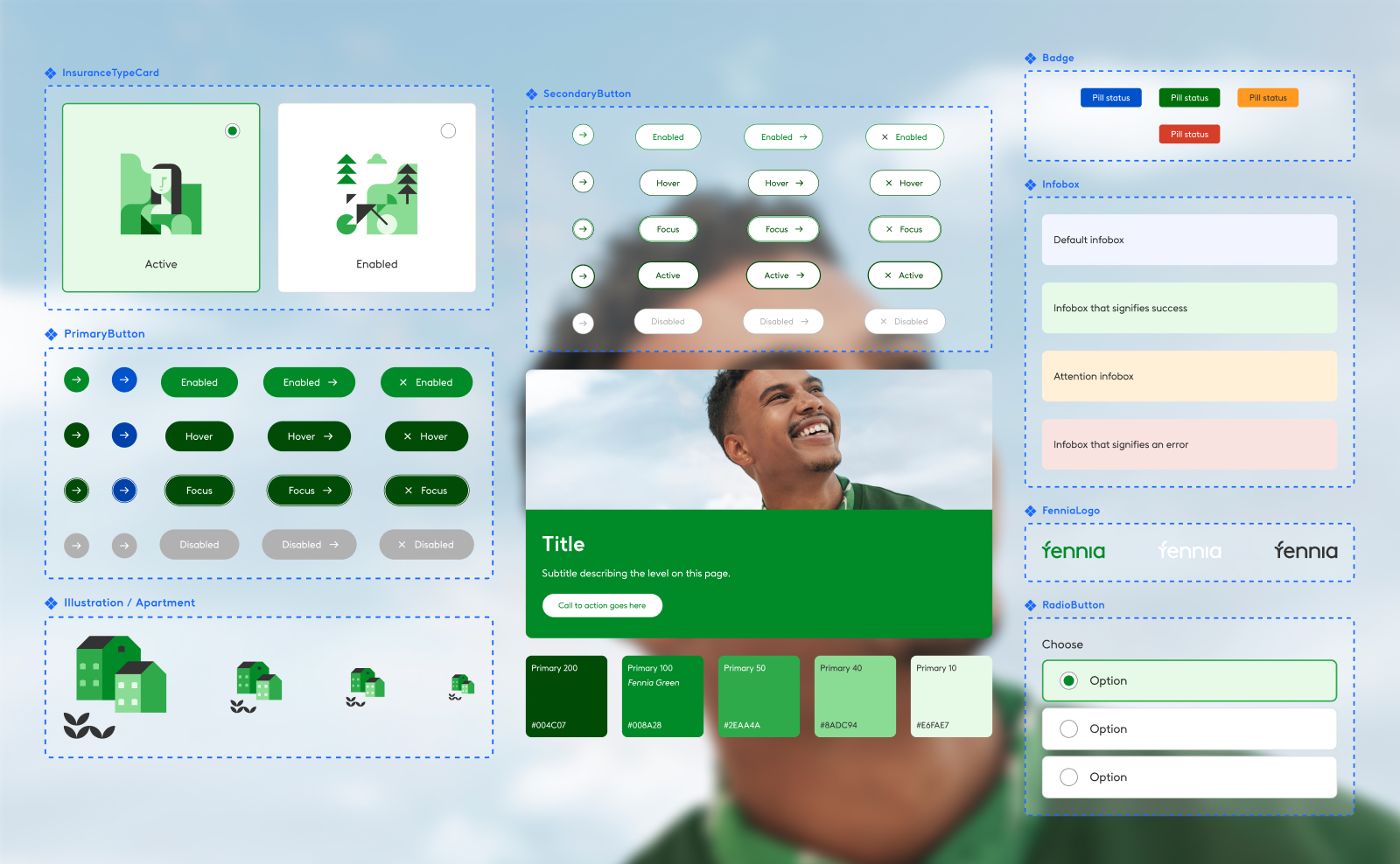 Fennia design system